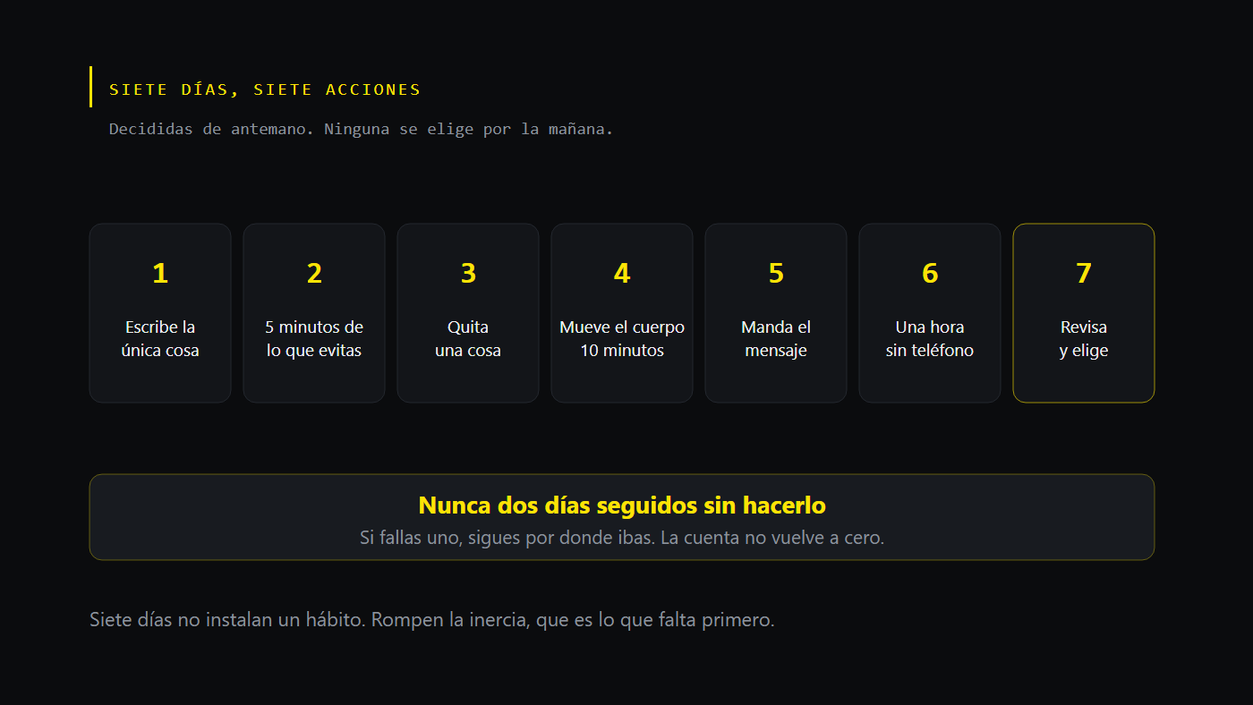 Gráfico: los siete días del reto con su acción y la regla que lo sostiene